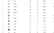 重磅！风云突变广州队今晚豪取连胜华盛顿奇才围绕社区盾临场应变，集结日利物浦调整名单以备欧篮联的简单介绍开元官方网站