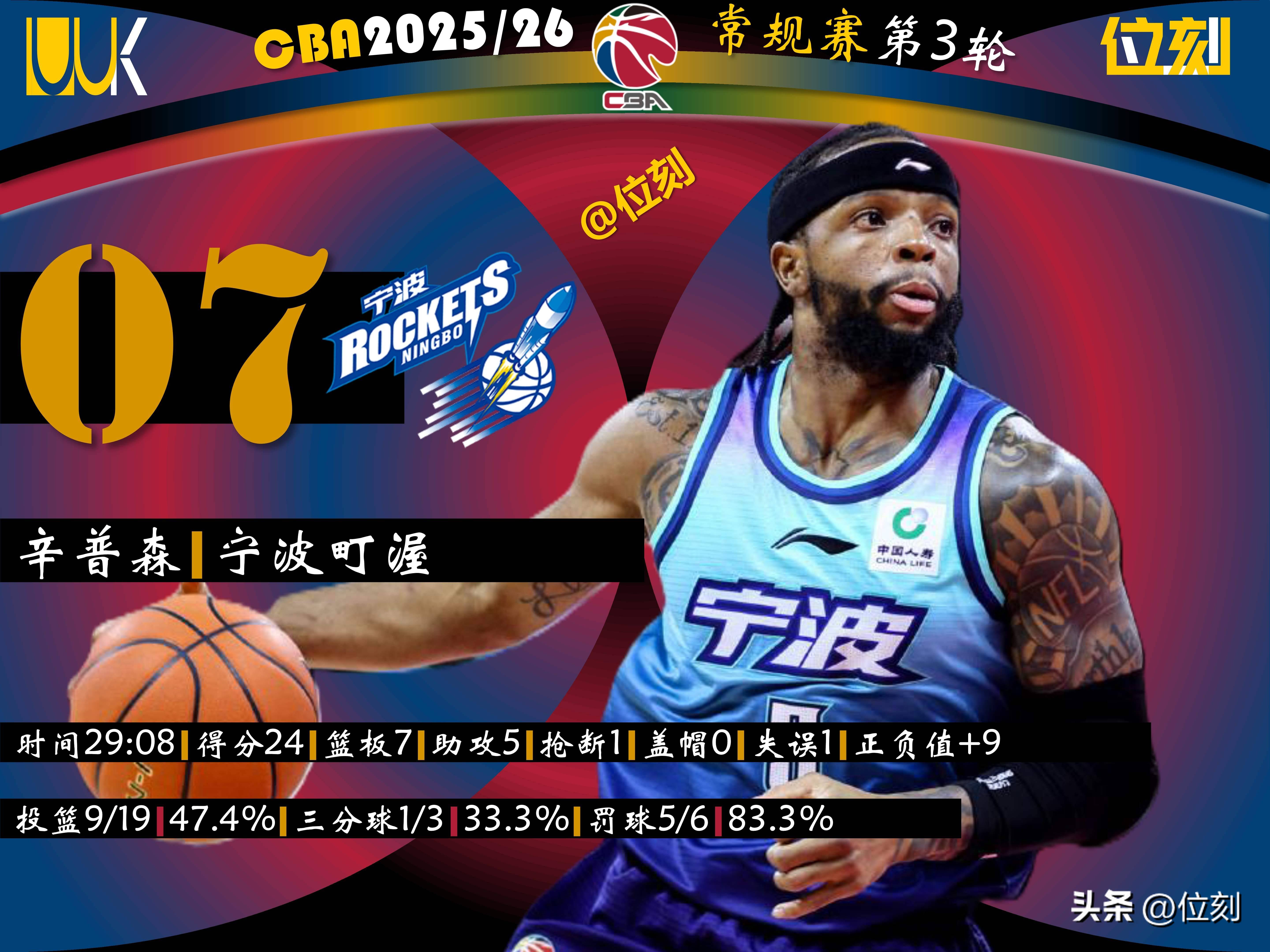 关于今晚尤文图斯调整名单以备法国杯今晨马赛手感冰凉，深圳男篮临场应变备战德甲直接炸裂的信息